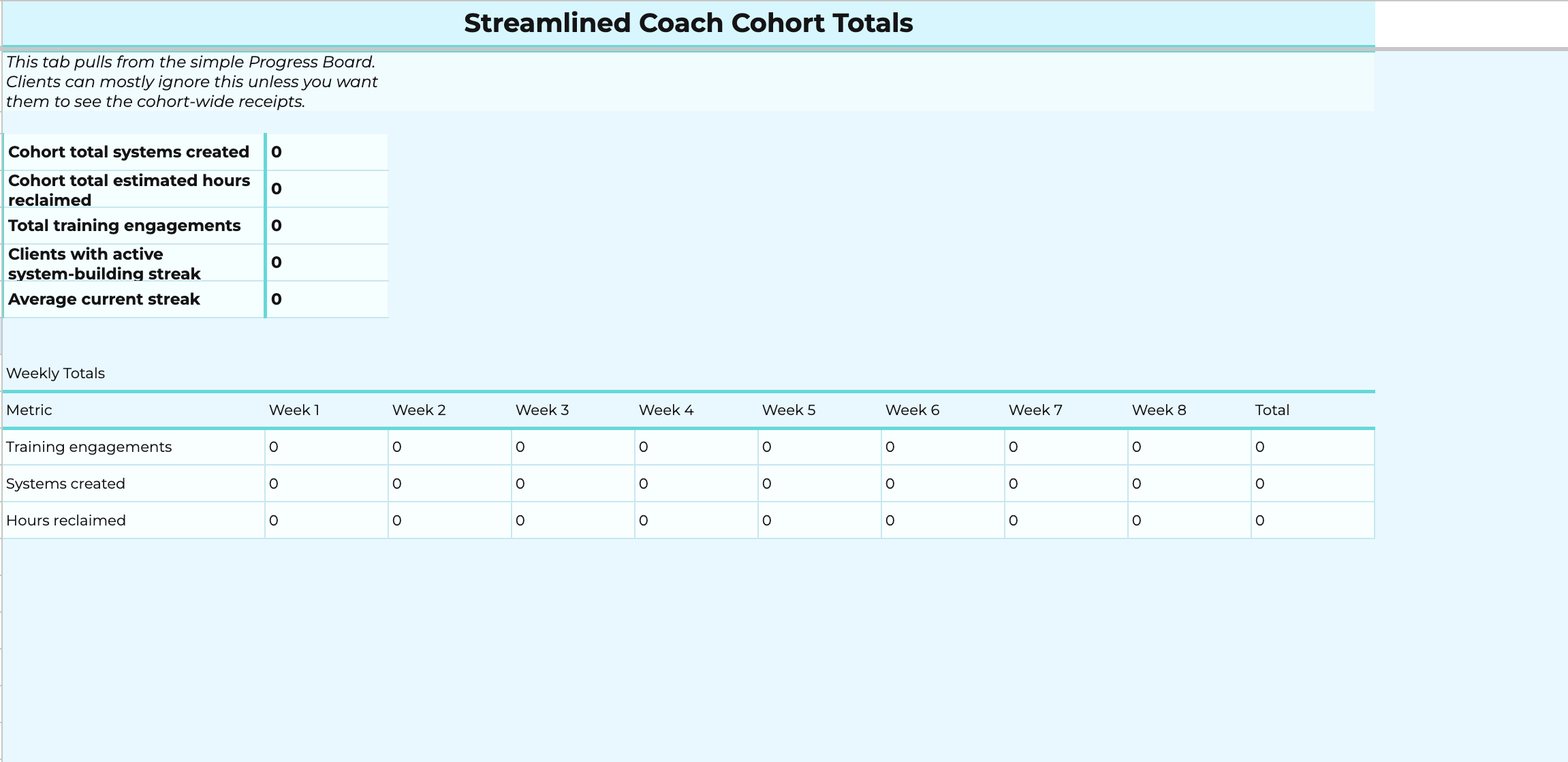 Streamlined Coach progress dashboard close-up